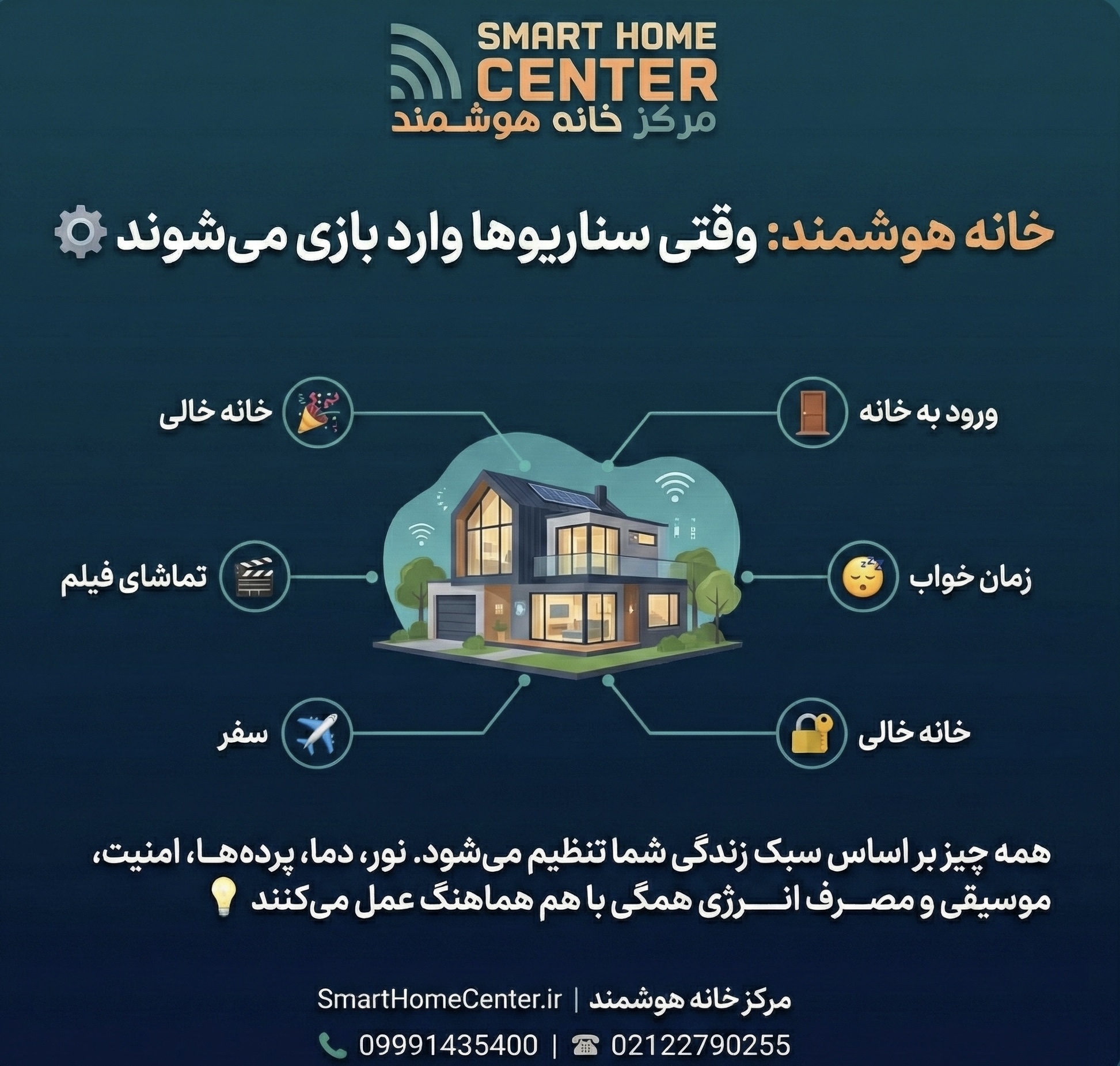 20 سناریوی جذاب در خانه هوشمند